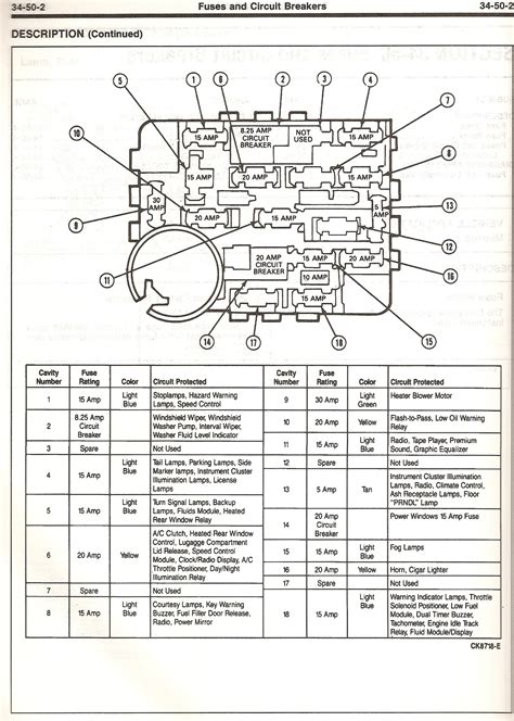 1995 ford f150 fuse box